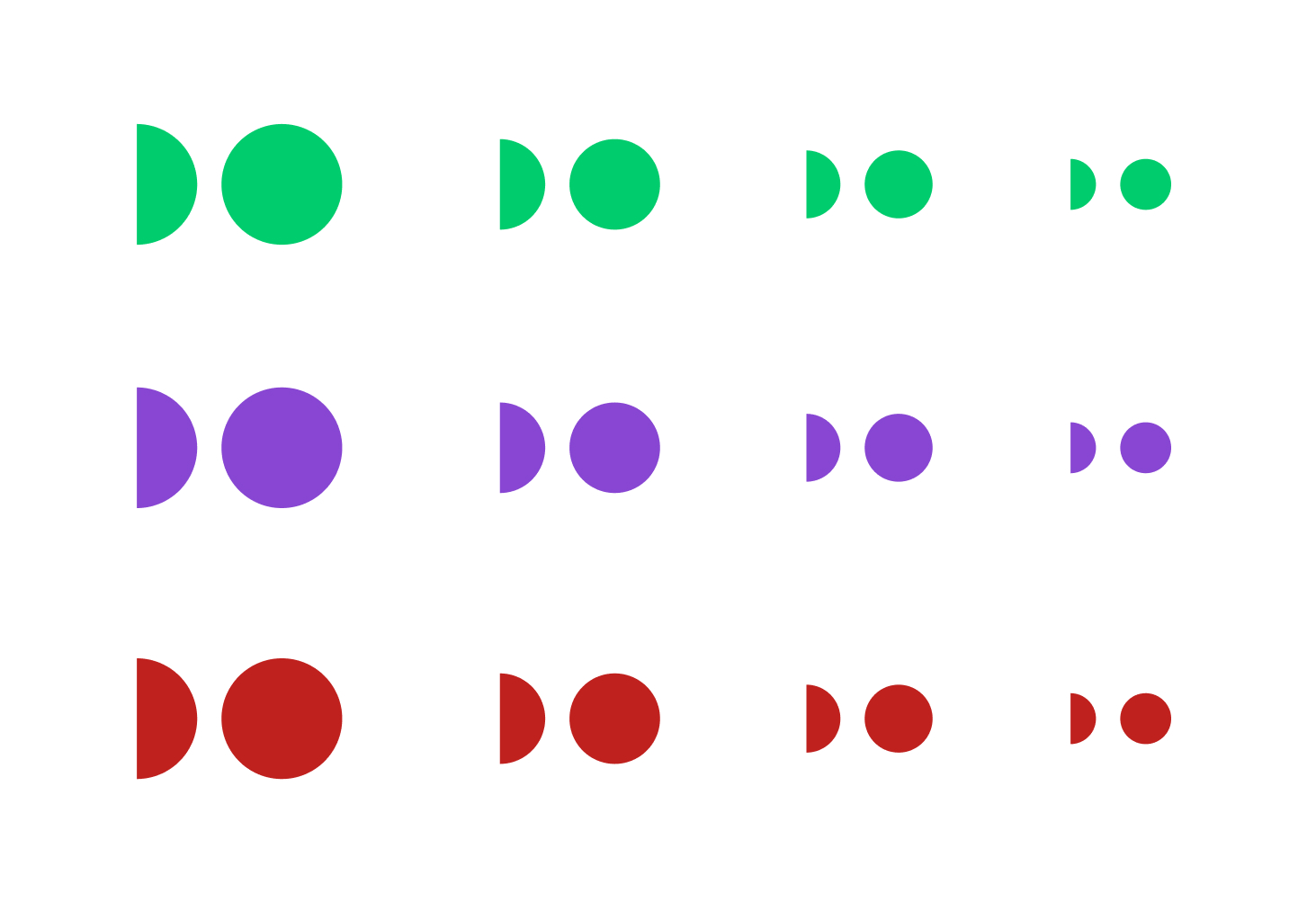 Visualisierung der Datenanalyse